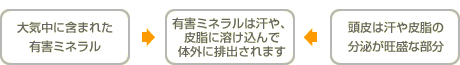 美容室